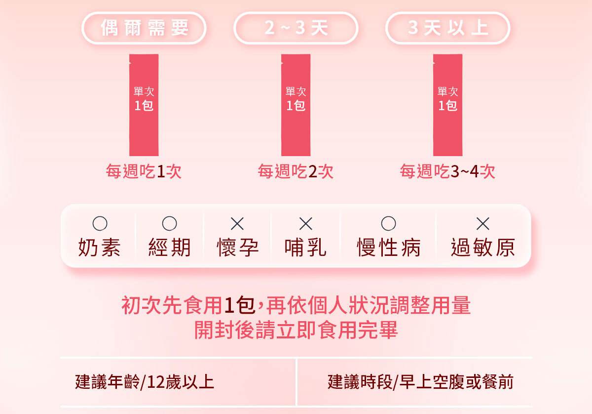 嚴萃生醫-A4瞬纖酵素凍使排便順暢-19
