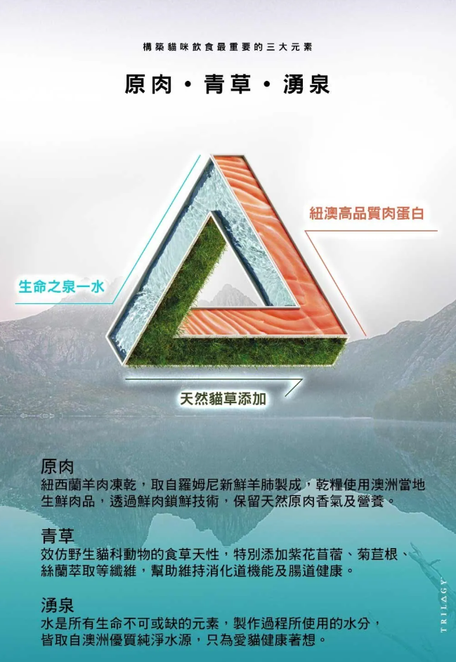 奇境 澳洲雞肉 ＋ 5%紐西蘭 羊肺凍乾無穀成貓糧 5KG