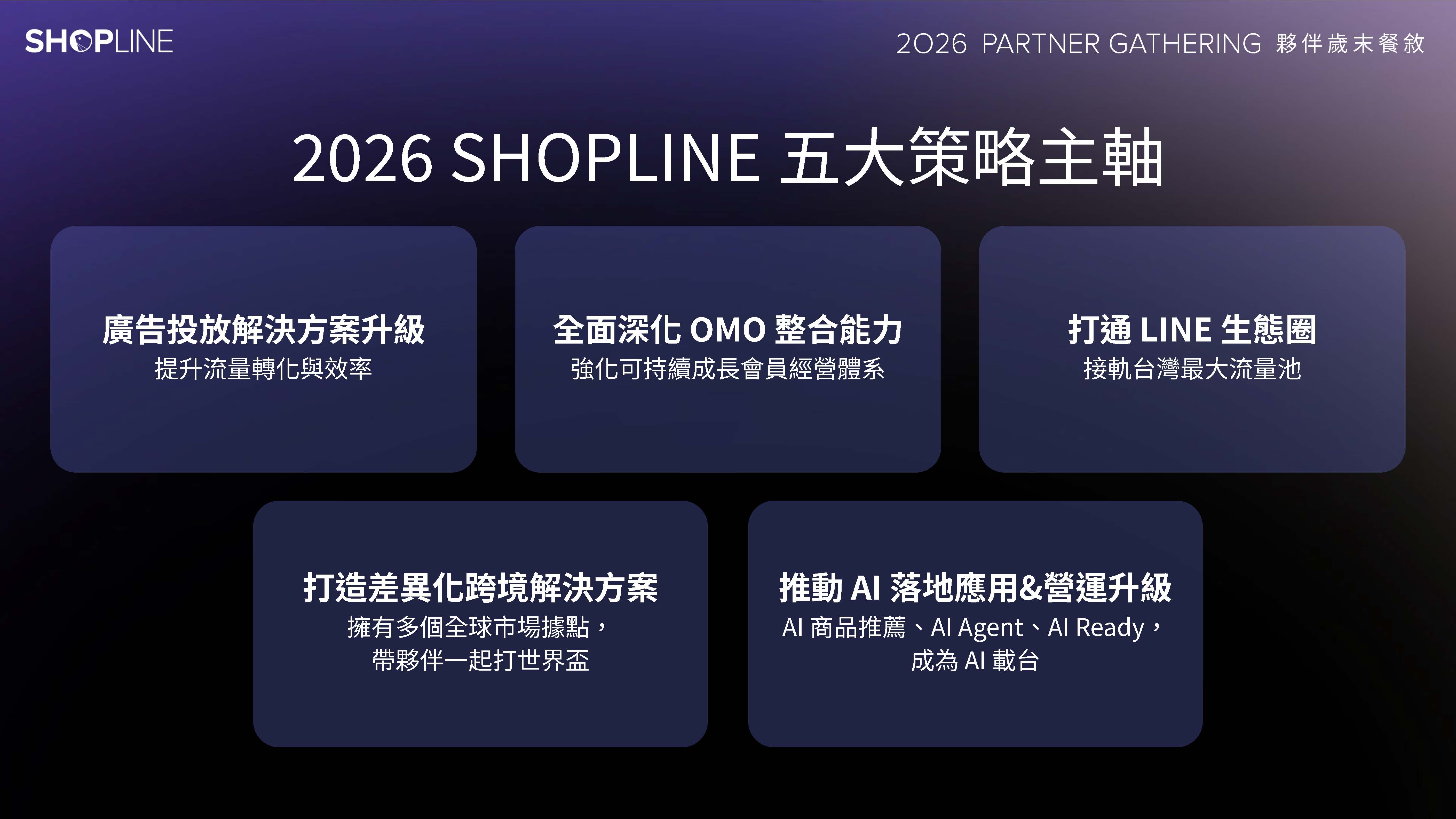 2026年SHOPLINE五大策略主軸