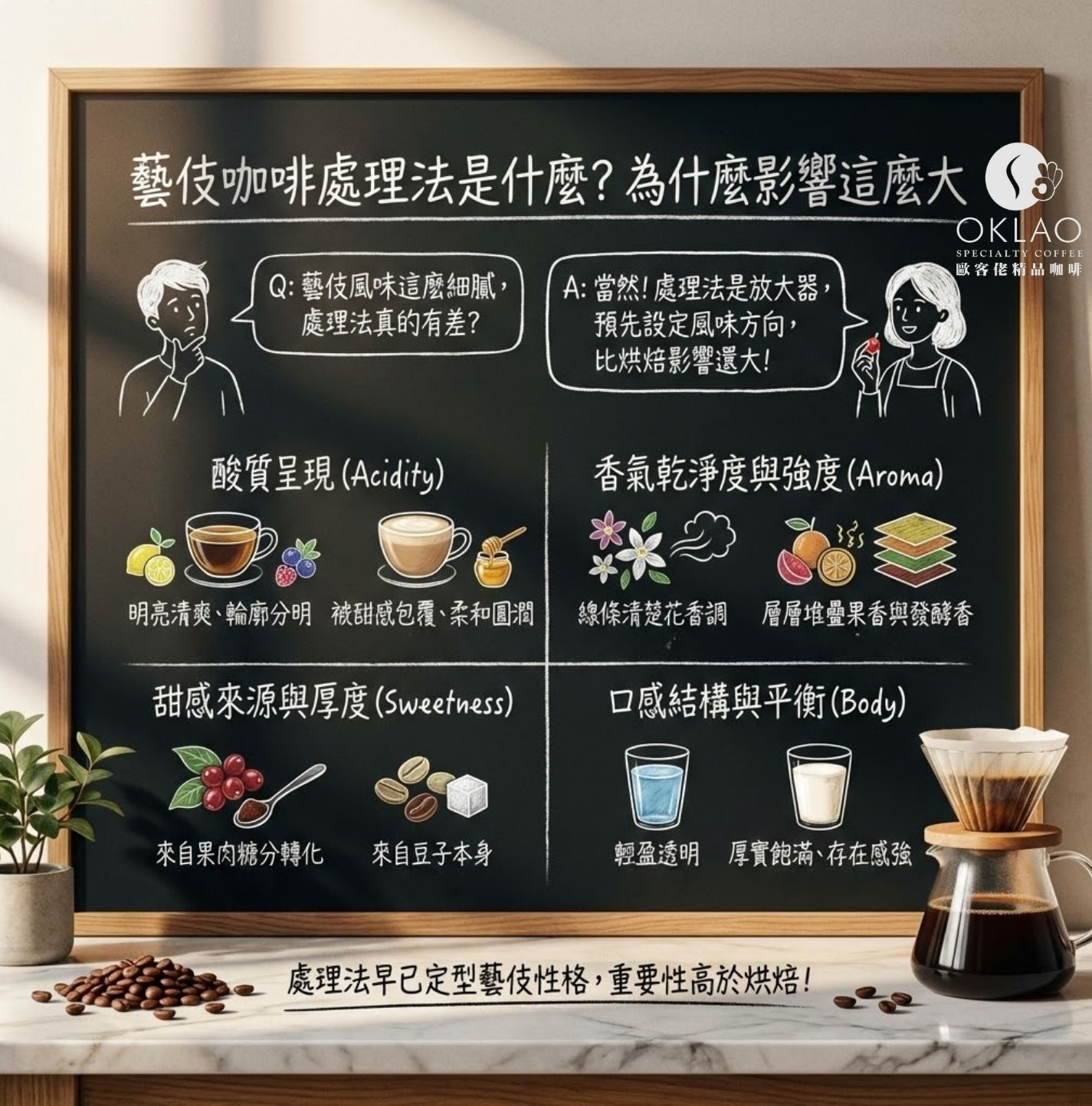 藝伎咖啡 水洗藝伎 日曬藝伎 藝伎咖啡處理法 藝伎咖啡風味 藝伎咖啡怎麼選 藝伎咖啡價格 藝伎咖啡酸嗎 藝伎咖啡怎麼沖煮 歐客佬藝伎咖啡