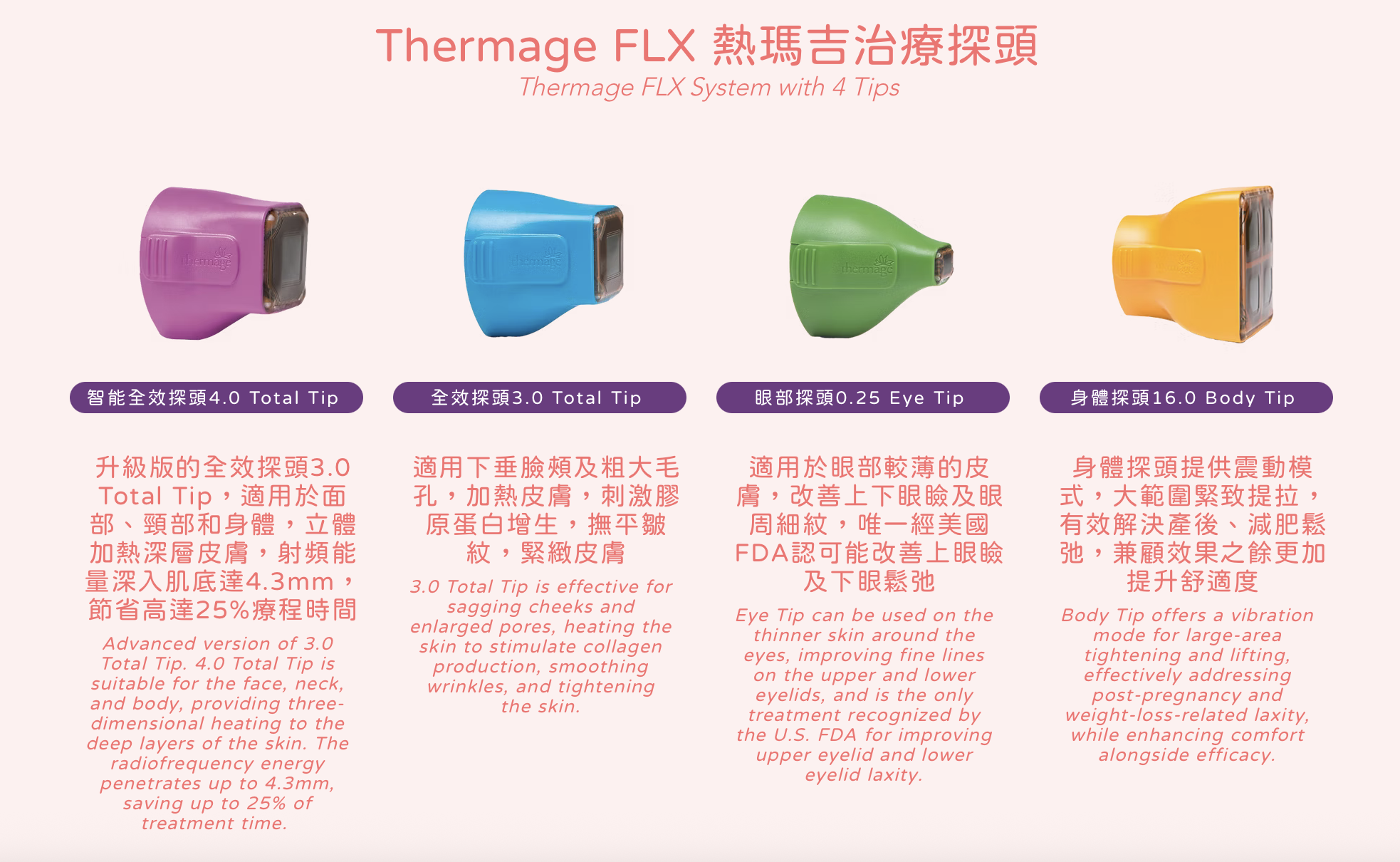 Thermage, 熱瑪吉, 醫美診所, 热玛吉, 医美诊所