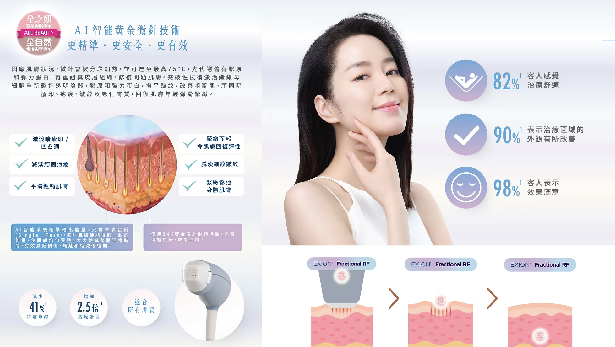 黃金微針 改善粗糙肌、暗瘡印凹凸洞、疤痕、皺紋及老化膚質 黄金微针 改善粗糙肌、暗疮印凹凸洞、疤痕、皱纹及老化肤质