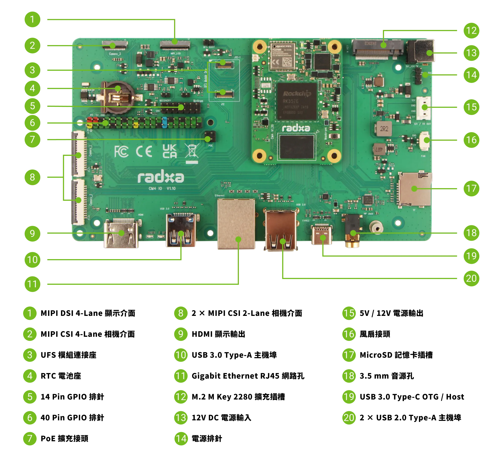 Radxa CM4 IO 擴展板,硬體概述