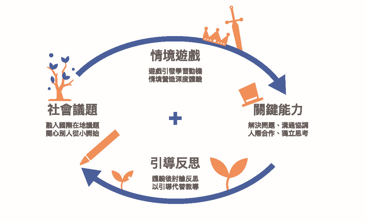 機器人阿弟教具盒