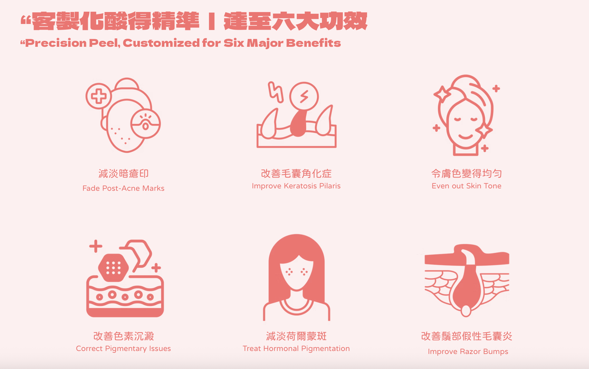 打破傳統單一煥膚限制。我們針對每位客人的膚質與局部問題，量身自由搭配六大醫學級酸類： 醫美界首創的 Lala Peel 溫和煥膚，利用 LHA 專利鹼性技術強化屏障，適合敏感肌即時提亮；針對毛孔與粉刺，選用 Meso 暗瘡酸（水楊酸）深度控油並疏通毛孔。若追求極致平滑，Meso 陶瓷肌能將代謝週期縮短至 5 天，打造零毛孔質感；而針對各類色斑與痘印，則由 Meso 美白酸精準擊碎黑色素。對於局部角質肥厚或頑固瑕疵，結合 Ex 20%/30% 與 甩皮酸，重點處理 T 區、關節或背部粗糙。這種「分區精準施作」的標靶策略，確保高活性成分直達問題根源，實現無痛、高效且全方位的肌膚重生。