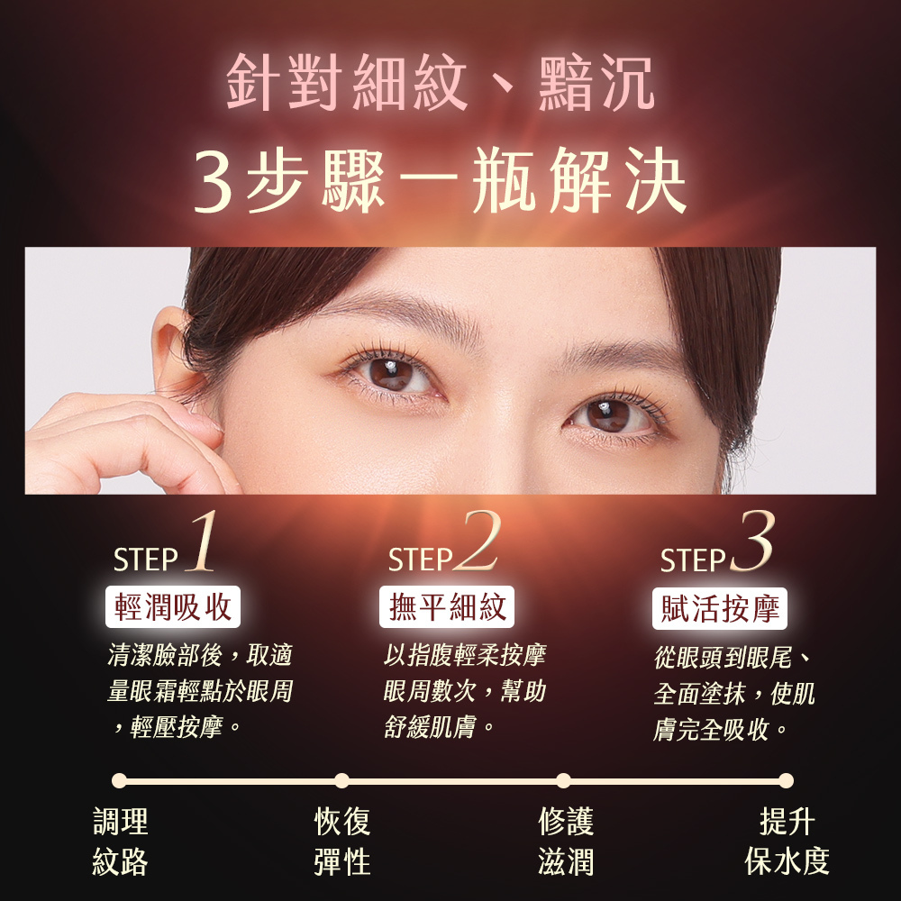 安美諾眼霜三步驟使用教學：針對細紋與暗沉，透過輕潤滲透、撫平細紋及賦活按摩手法，幫助成分吸收並調理眼周紋路。