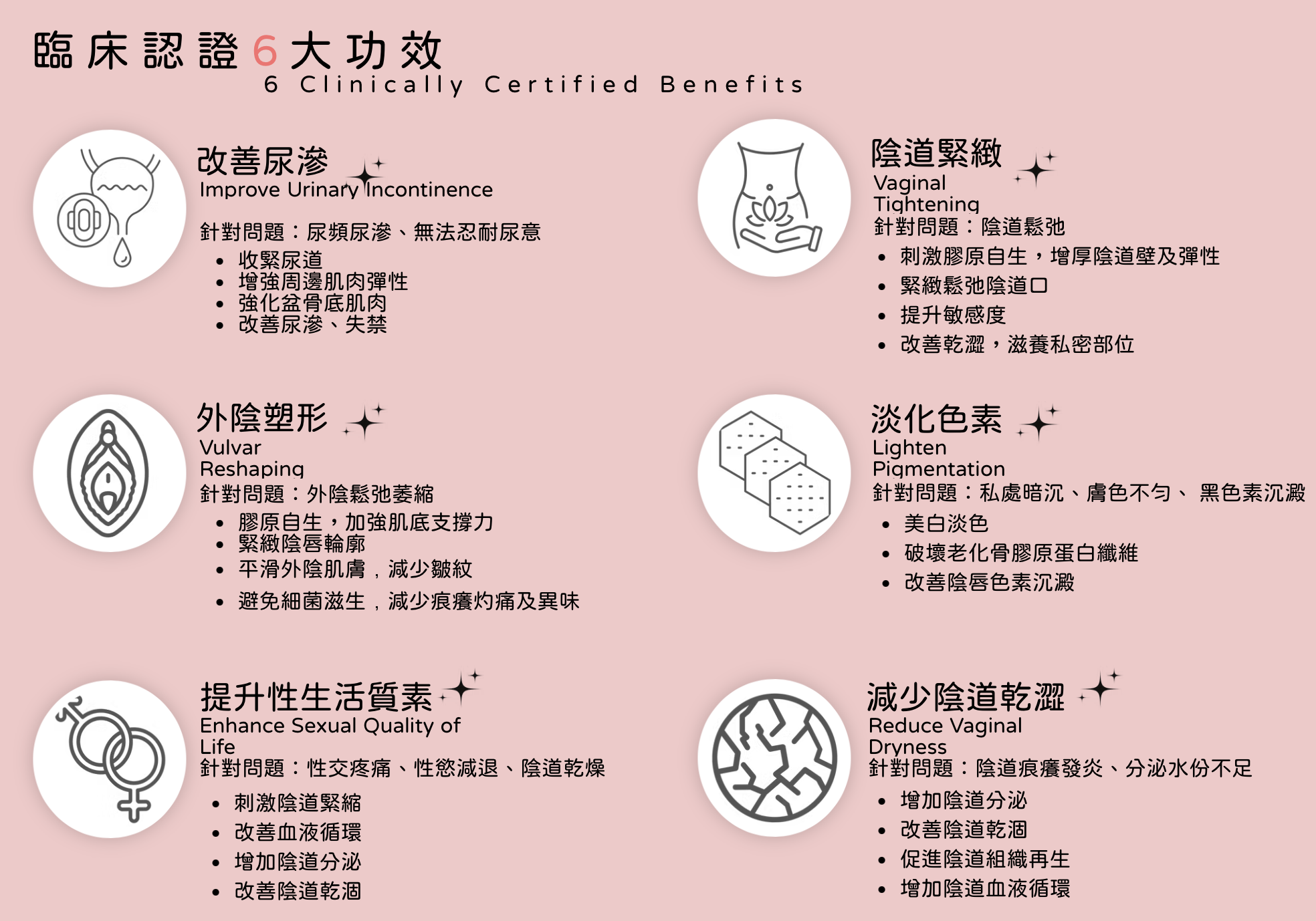 BTL EXION第五代EMFEMME 360私密超頻收陰機，採用AI實時測溫控能系統，實時追縱治療過程中的溫度走向，確保私密部位均勻地360度全面安全地加熱 。​無創無痛快捷，是現時市場上時間最短、最先進、最全面及安全的女性私密治療。