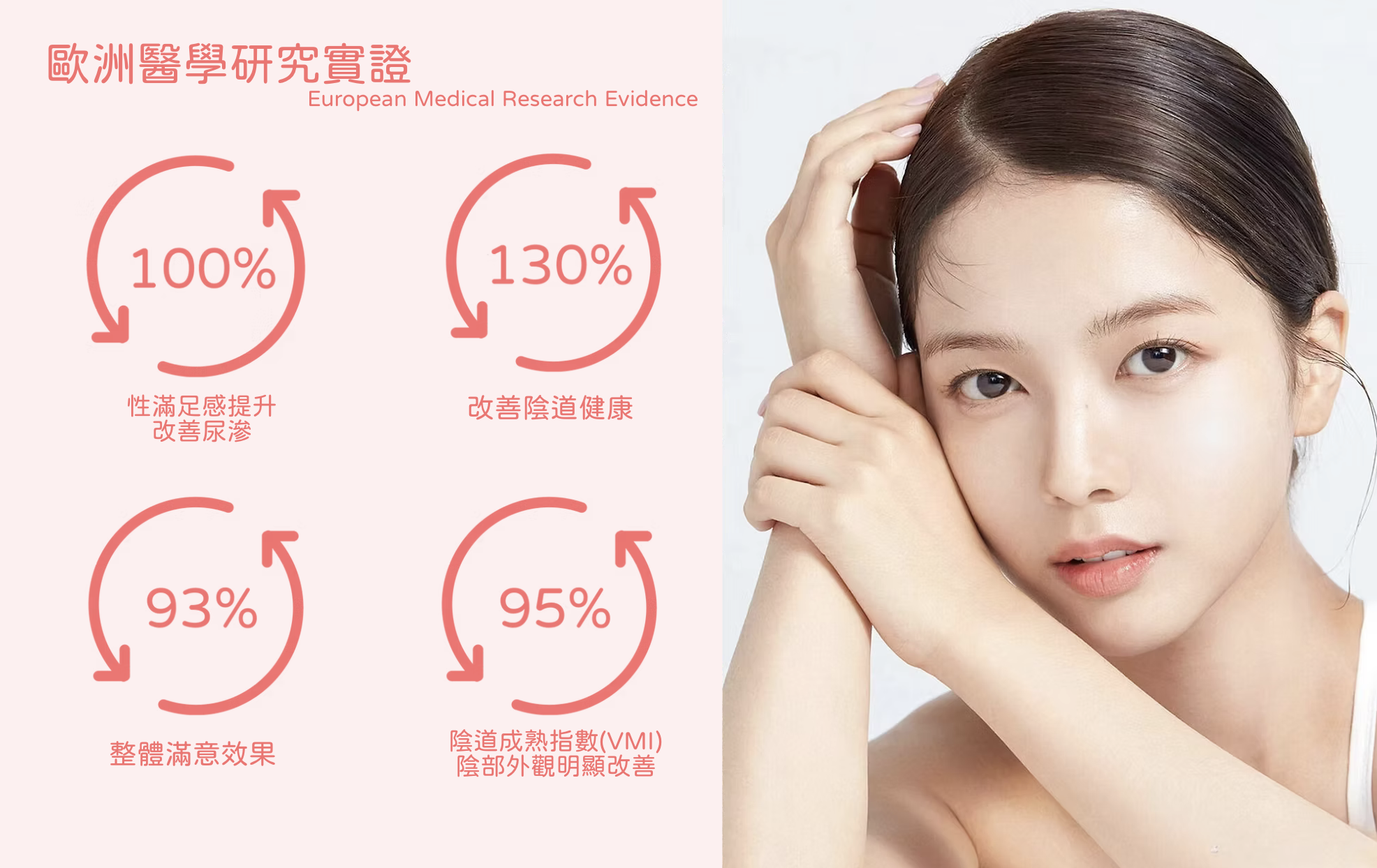 BTL EXION第五代EMFEMME 360私密超頻收陰機，採用AI實時測溫控能系統，實時追縱治療過程中的溫度走向，確保私密部位均勻地360度全面安全地加熱 。​無創無痛快捷，是現時市場上時間最短、最先進、最全面及安全的女性私密治療。