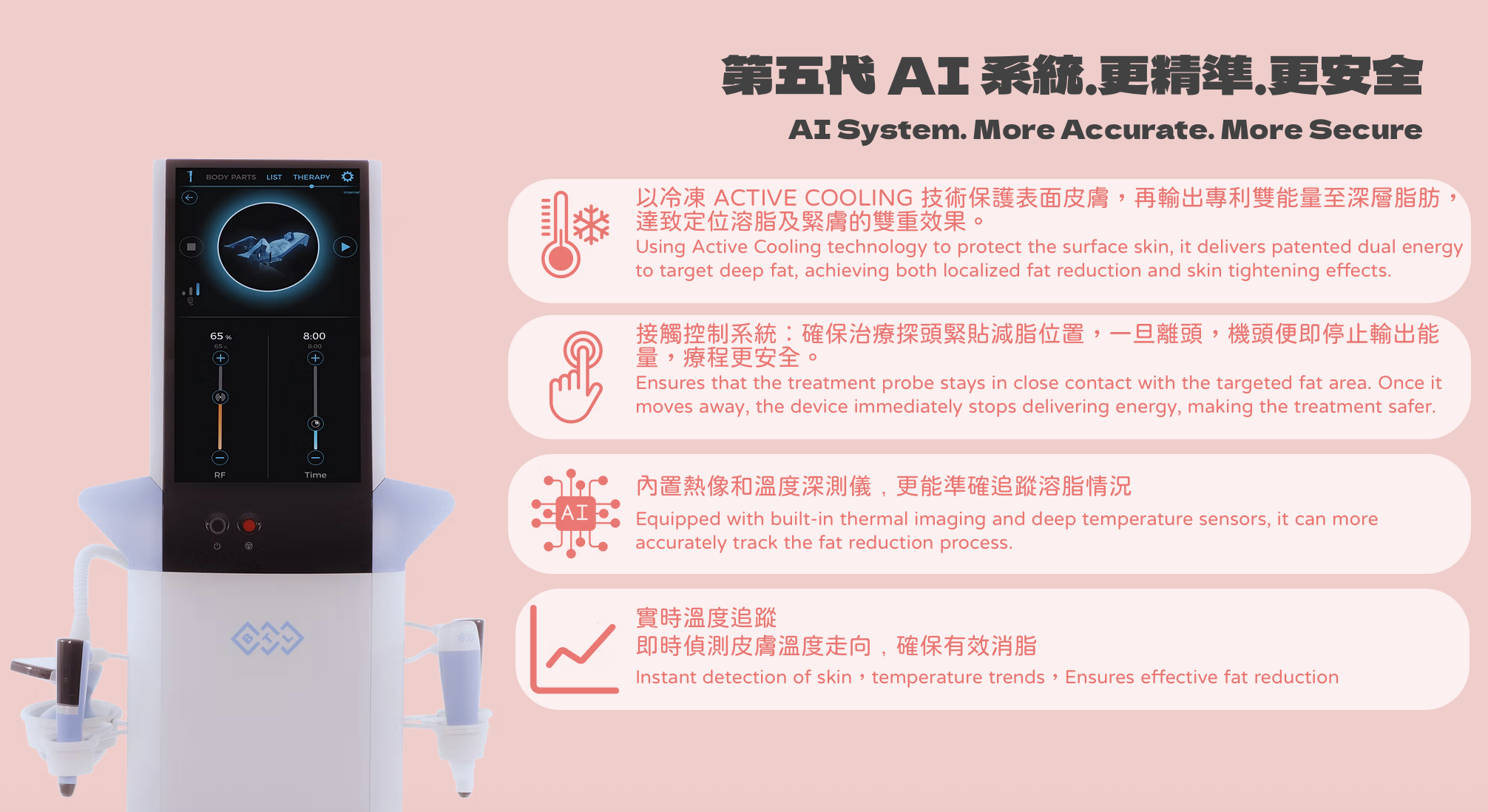 BTL EXION 的身體治療頭多功能有效針對皮膚鬆弛及身體局部脂肪，專利組合技術單極射頻及聚焦超聲波技術可刺激自身透明質酸的產生，熱能和機械能刺激針對位於網狀真皮最活躍的纖維母細胞，纖維母細胞增加製造透明質酸以及膠原蛋白和彈性蛋白的生成，治療身體皮膚鬆弛；另外，治療頭內置ACTIVE COOLING保護皮膚表層，令熱力進入皮下脂肪組織深層而不影響皮膚，有效加熱至45°C，令到脂肪細胞凋亡和隨後的脂肪層減少。