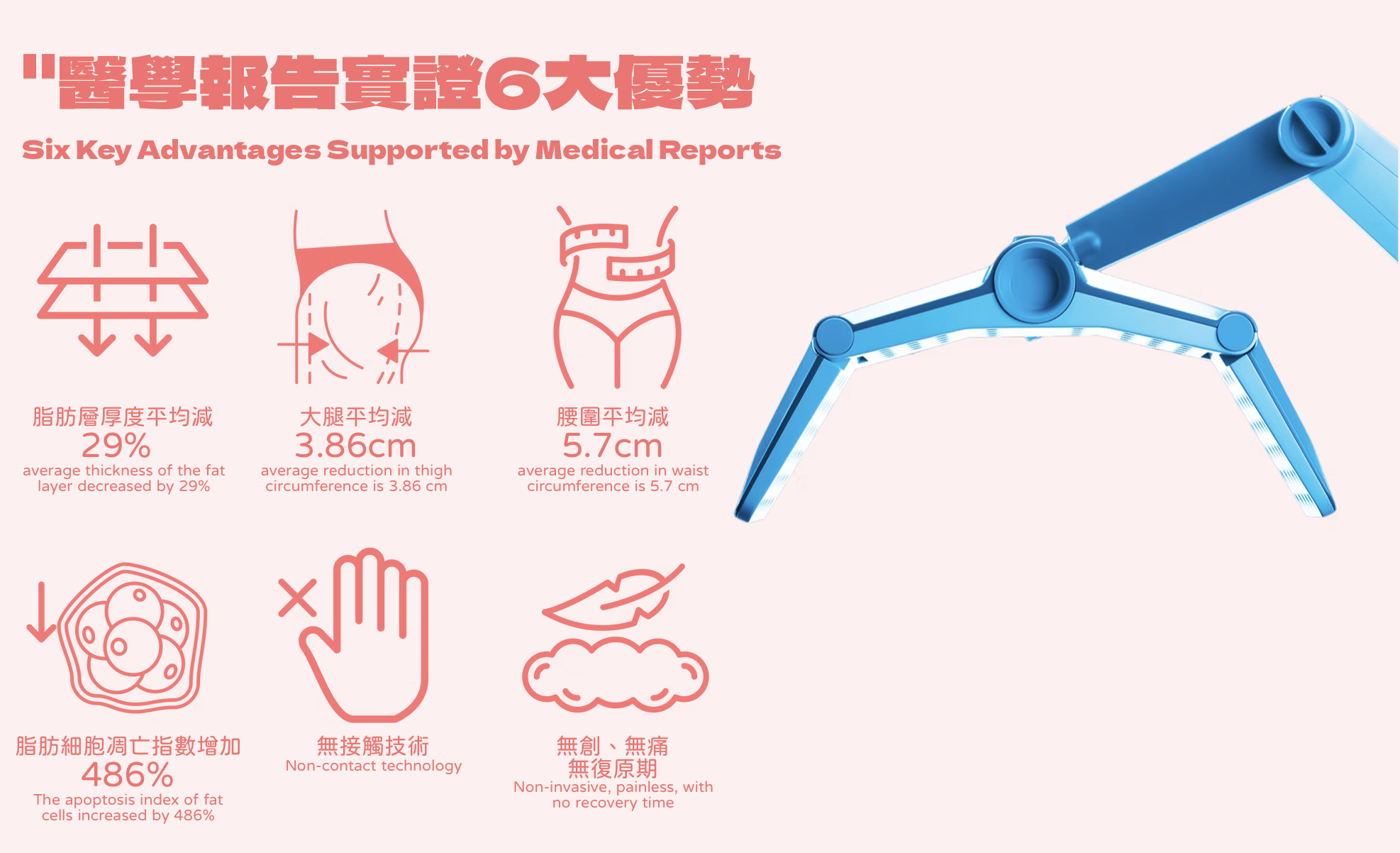 Vanquish, 隔空溶脂, 瘦身,減肥