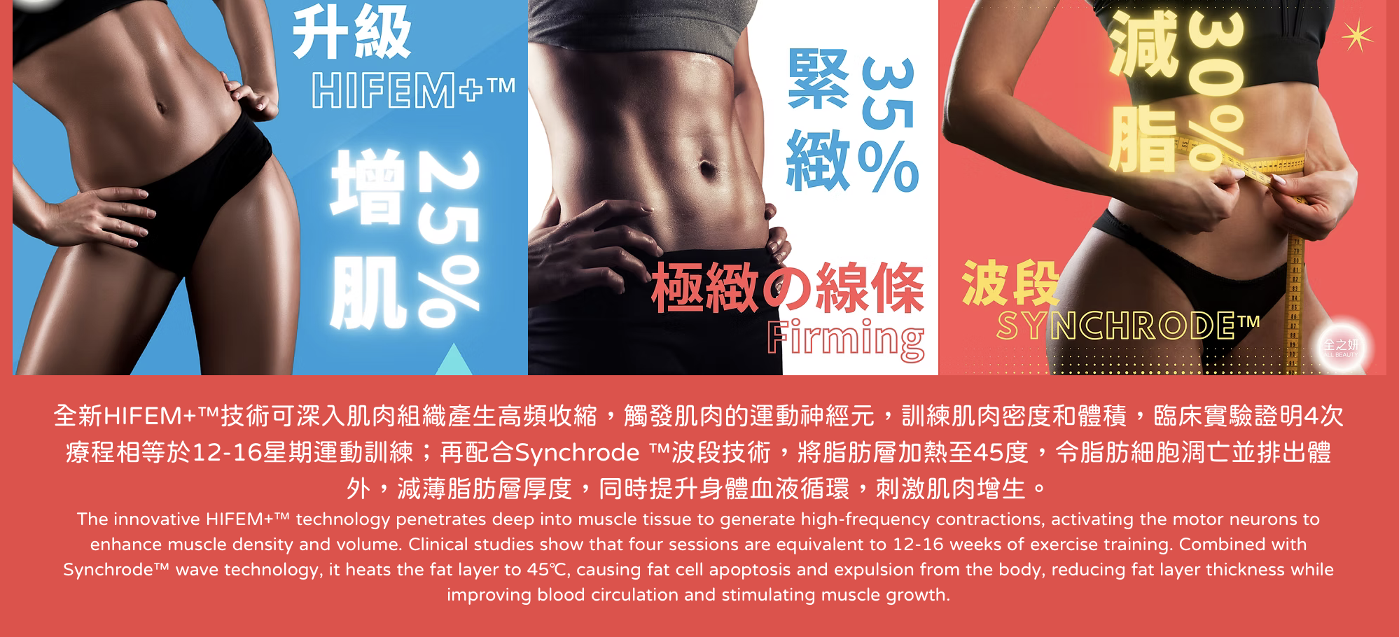 新一代 EMSCULPT NEO™融合了兩種技術：革新專利HIFEM+™ 高頻收縮設計結合 Synchrode™波段技術，一個療程同時增肌25%、減脂30%，非入侵性療程，只需躺著30分鐘即可減脂增肌！完美結合增肌減脂運動同步進行，輕鬆瘦身塑形！