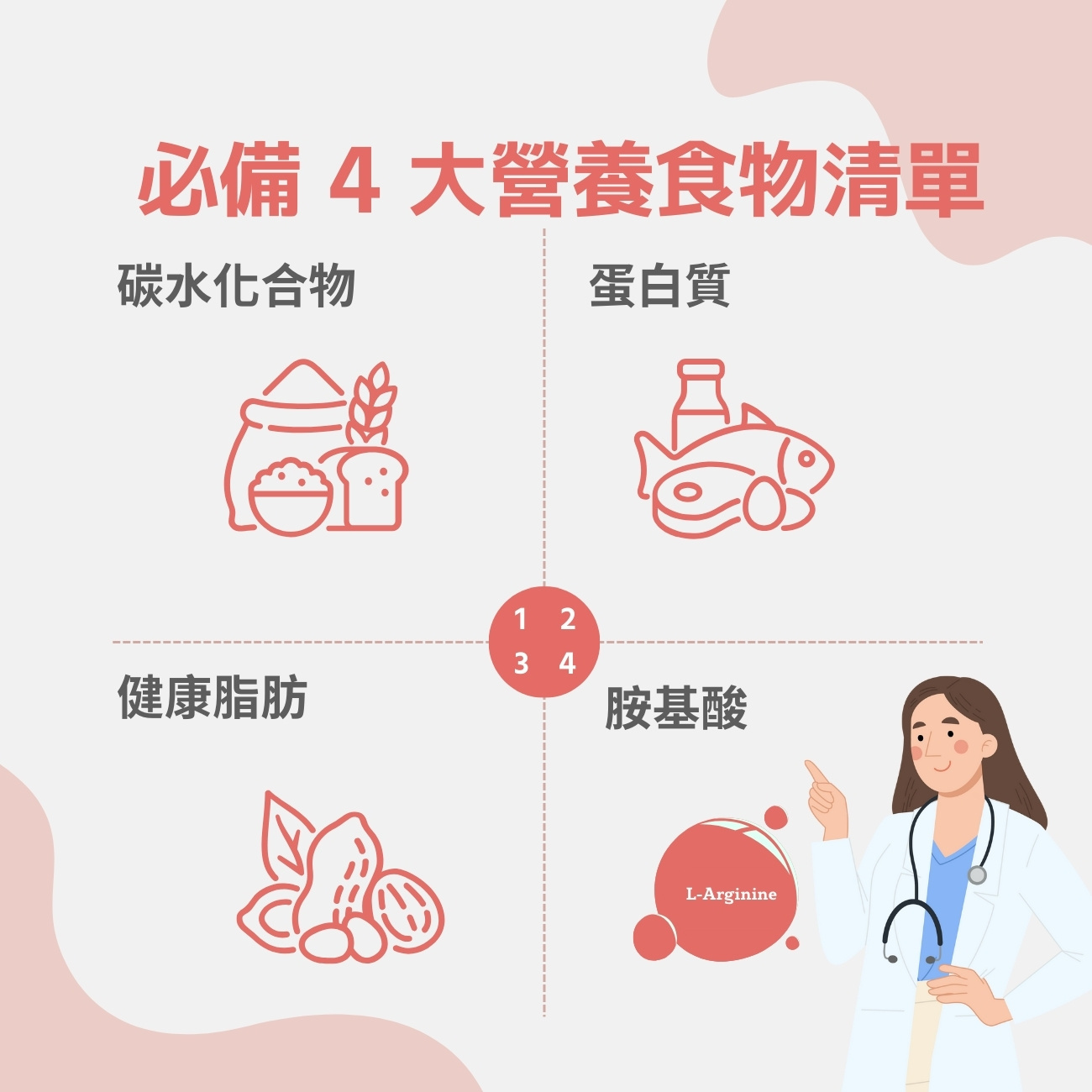 必備 4 大營養食物清單