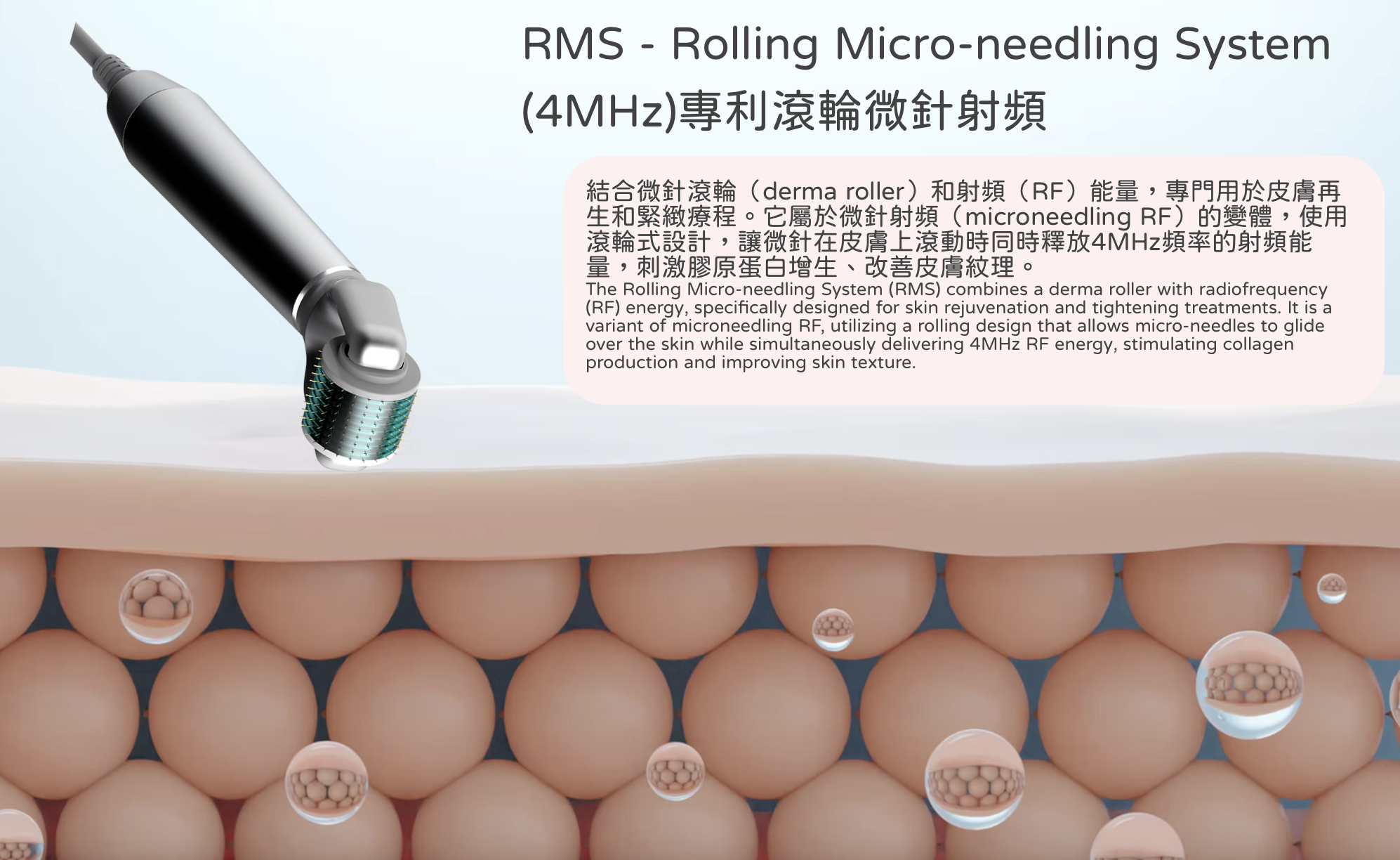 滾動微針 RTHERMA