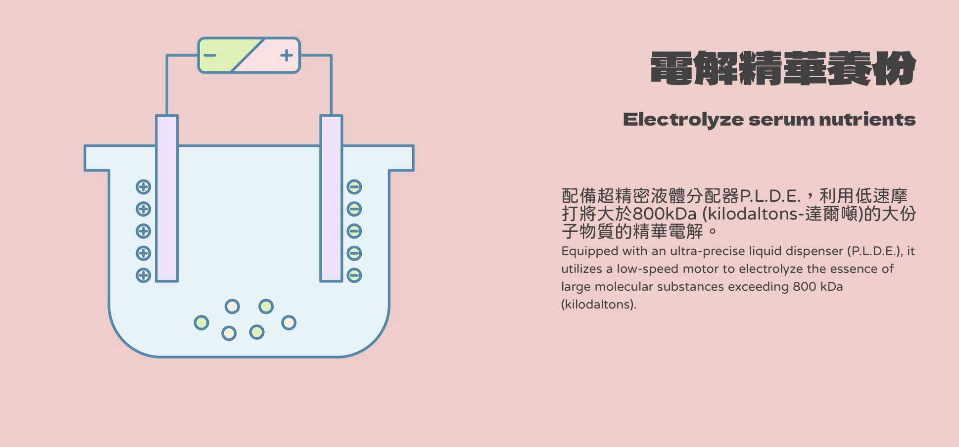 DEP意大利無針導入水光 DEP Italy Needle-Free Hydration Treatment 意大利DEP（Dermoelectroporation）是一項先進的專利無創皮膚滲透技術，已獲得美國FDA認證，作為傳統注射方法的有效替代方案。這項尖端技術採用獨特的電流傳遞和振動機制的結合，能將高效活性成分精華深入輸送至皮膚真皮層。