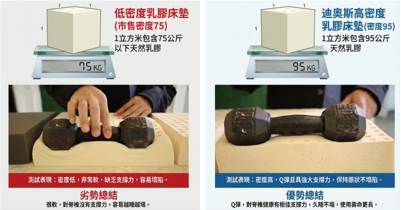 乳膠床墊密度