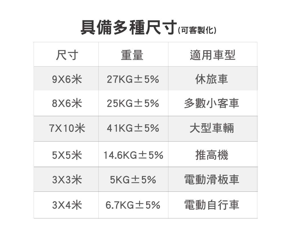 padtex鋰電池防火毯規格