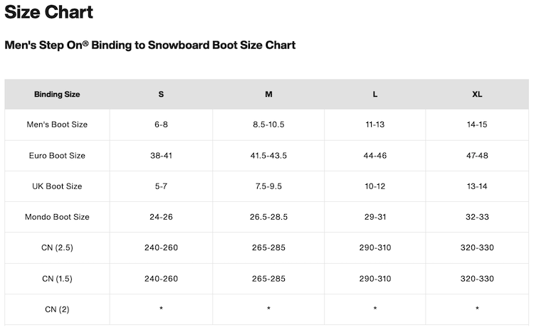 Men's Step On®︎ Binding to Snowboard Boot Size Chart