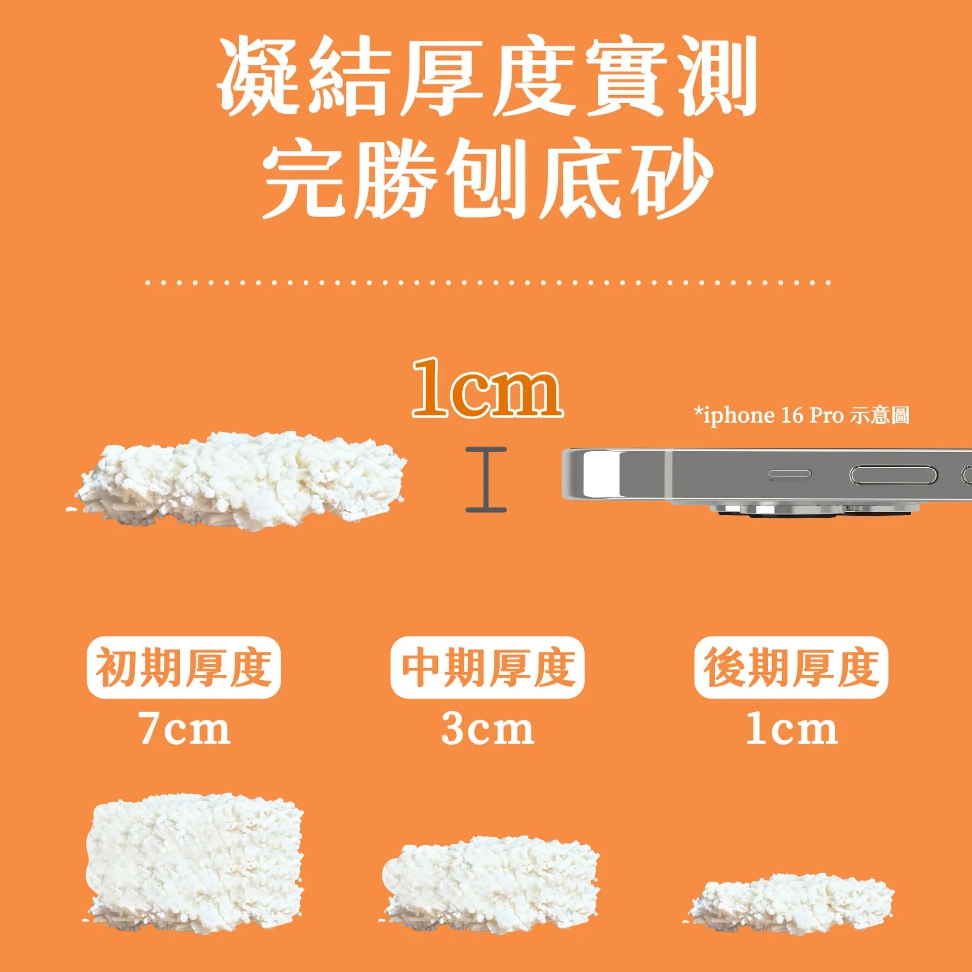 Watermagic 水魔素| 木薯豆腐砂 木薯砂 3合一木薯砂 1.5mm