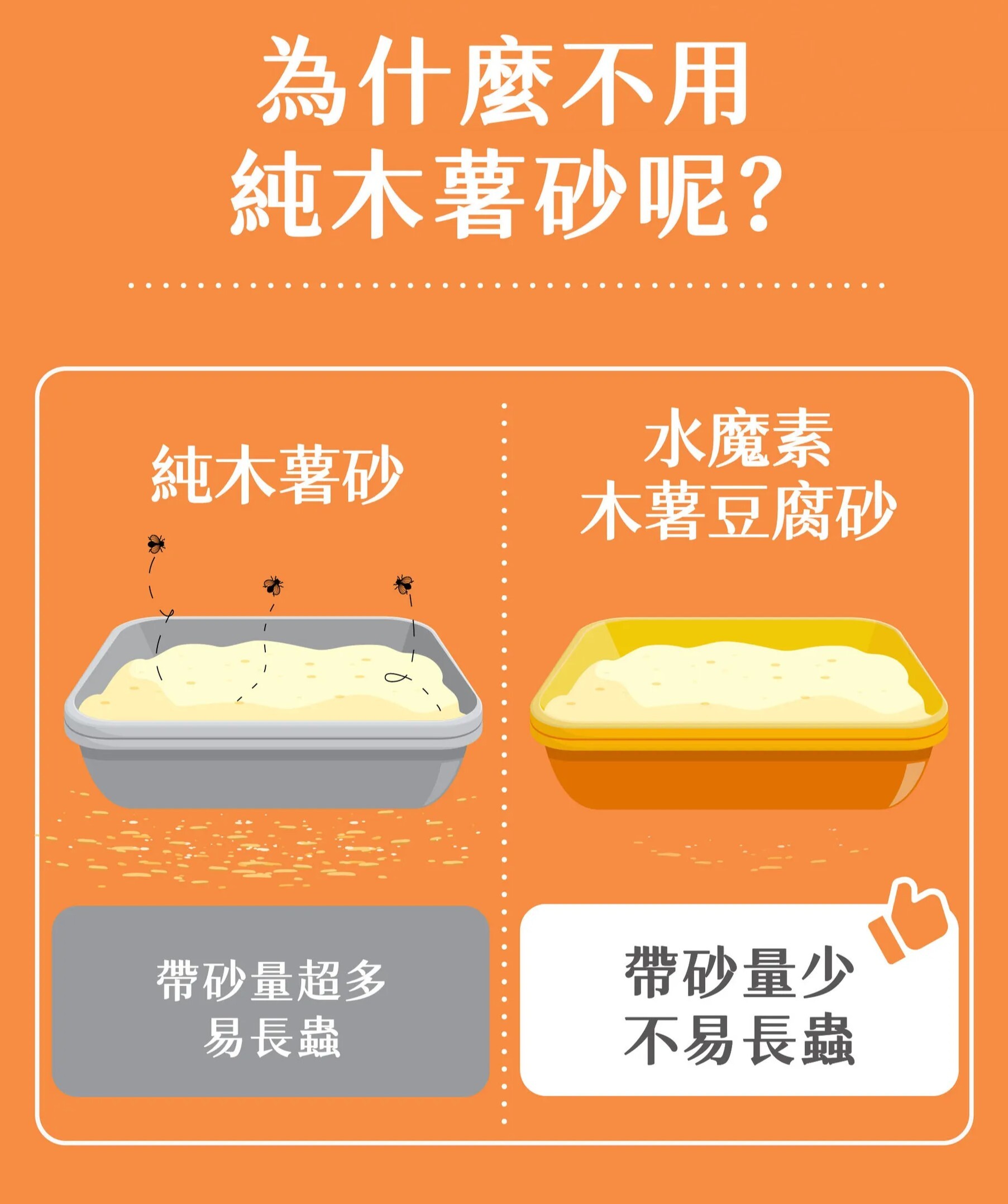 Watermagic 水魔素| 木薯豆腐砂 木薯砂 3合一木薯砂 1.5mm