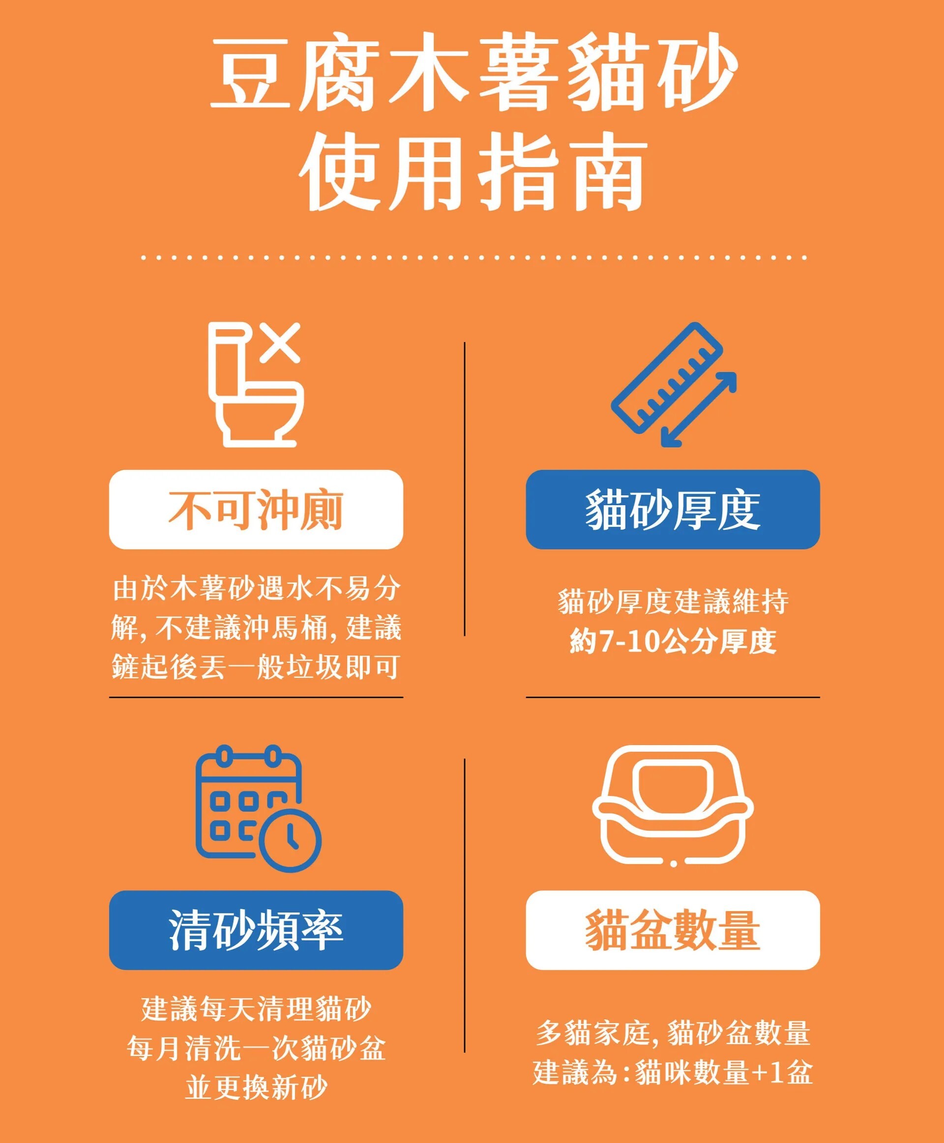 Watermagic 水魔素| 木薯豆腐砂 木薯砂 3合一木薯砂 1.5mm