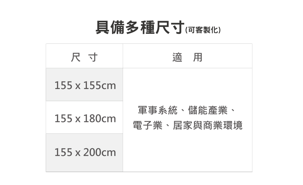 padtex鋰電池防火毯規格