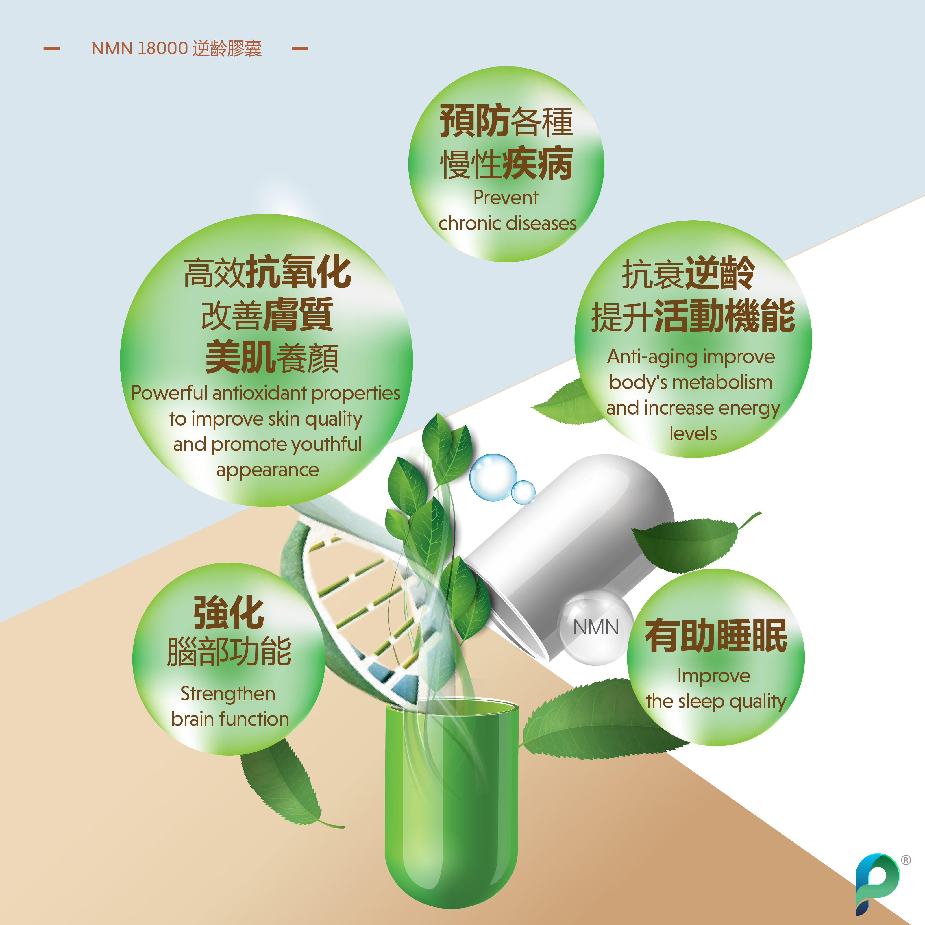 AIDEVI® NMN18000 逆齡膠囊
