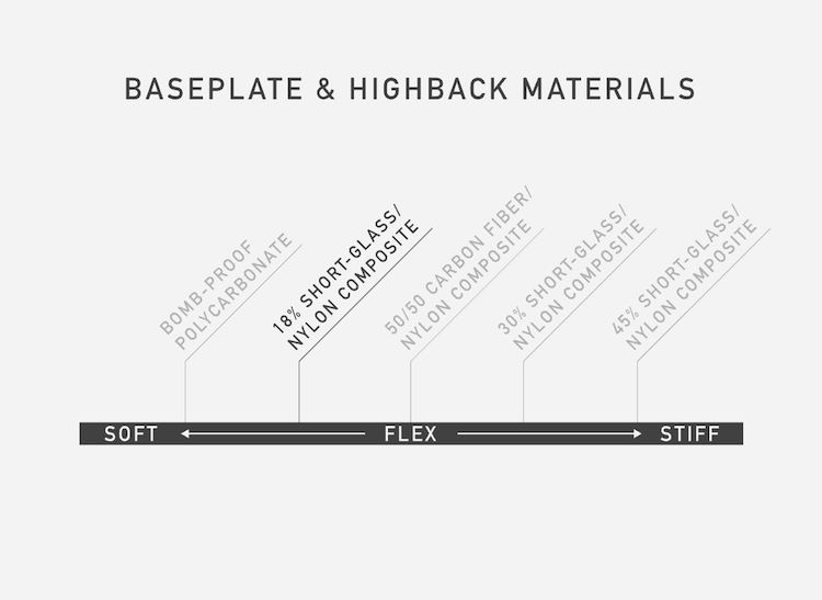 18% Short-Glass/Nylon Composite