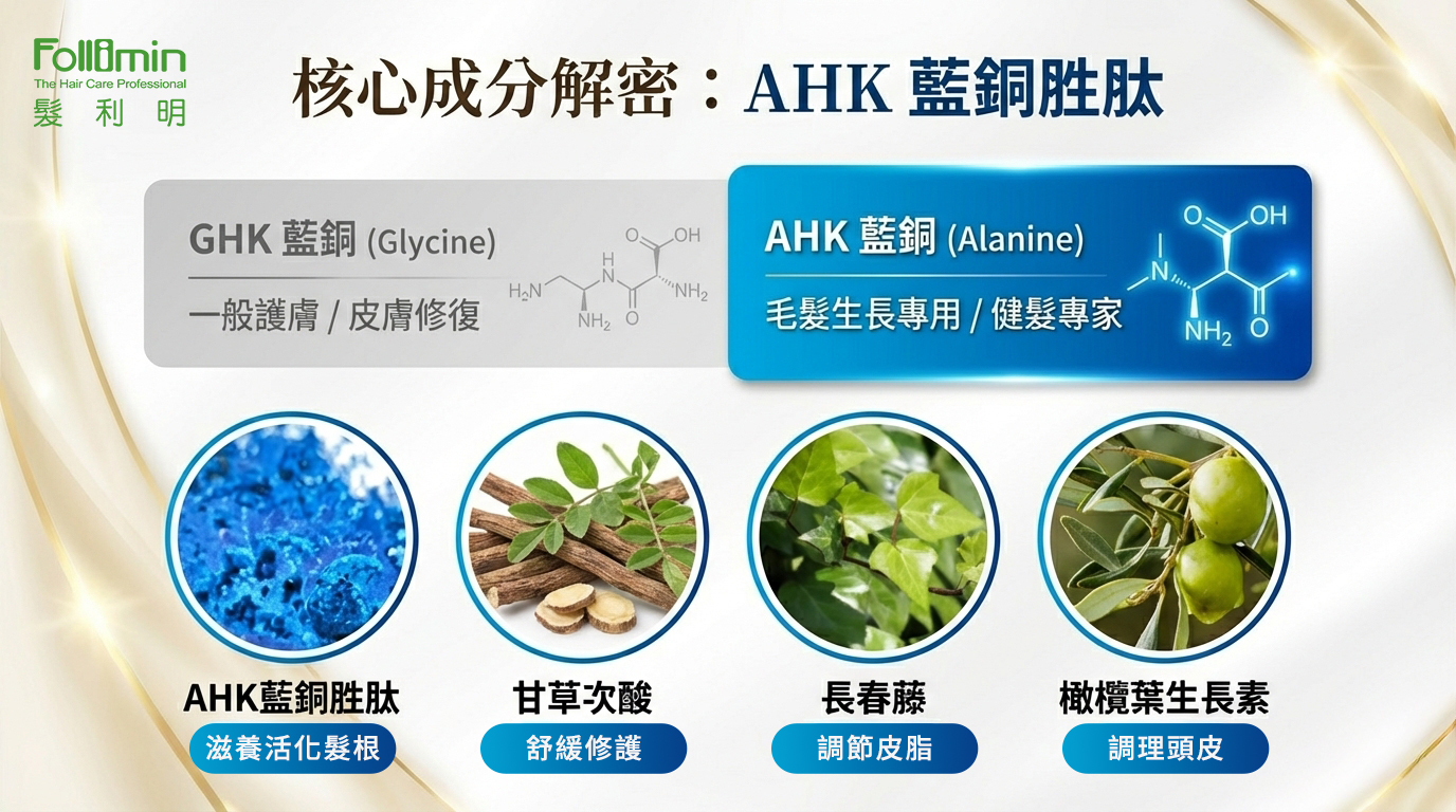 髮利明AHK藍銅髮根滋養噴劑，女人我最大推薦，網路票選第一名的頭髮護髮產品。頭髮最佳營養液，強健髮根頭髮豐盈