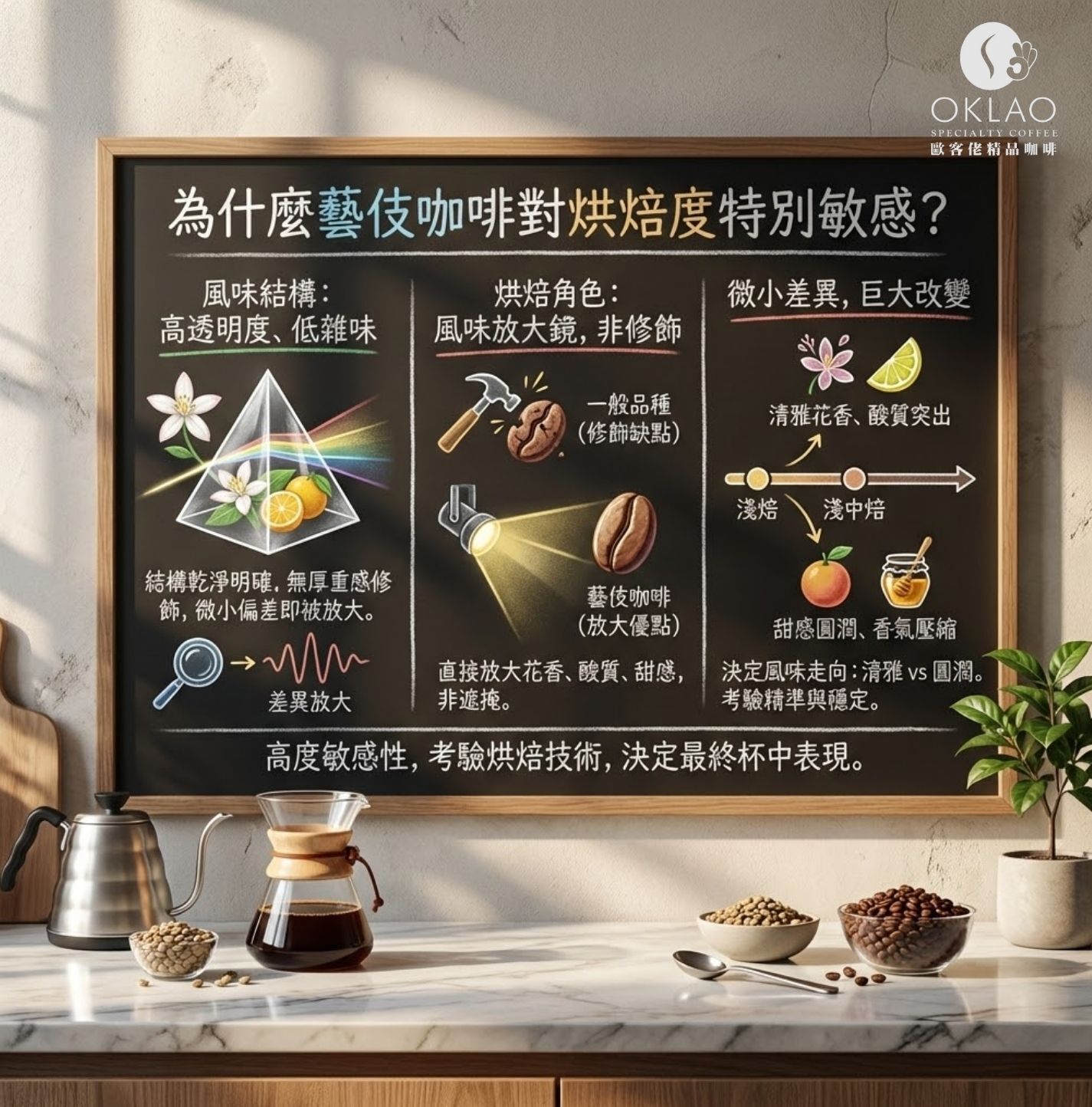 藝伎咖啡 藝伎咖啡烘焙度 藝伎咖啡風味 藝伎咖啡怎麼選 藝伎咖啡沖煮 藝伎咖啡適合什麼烘焙度 藝伎咖啡中焙 藝伎咖啡淺焙 藝伎咖啡價格 藝伎咖啡等級