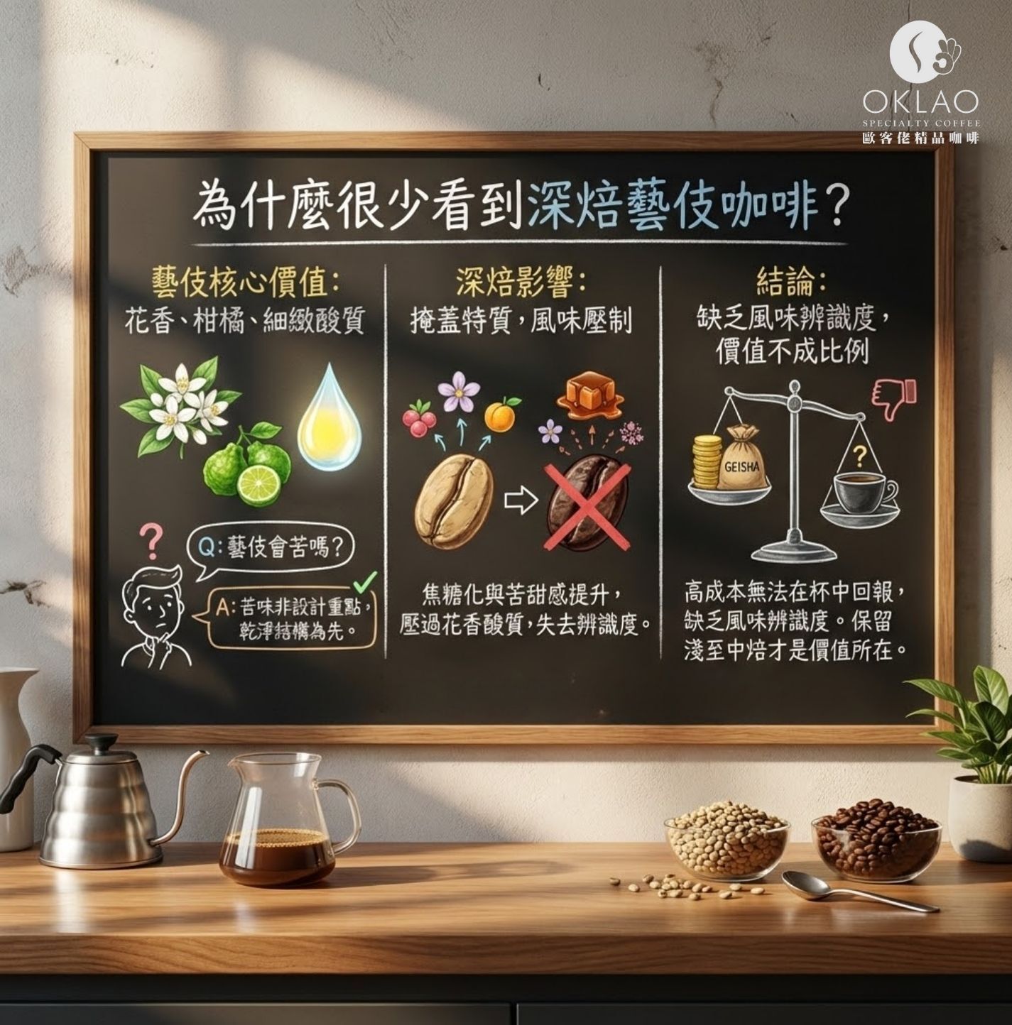 藝伎咖啡 藝伎咖啡烘焙度 藝伎咖啡風味 藝伎咖啡怎麼選 藝伎咖啡沖煮 藝伎咖啡適合什麼烘焙度 藝伎咖啡中焙 藝伎咖啡淺焙 藝伎咖啡價格 藝伎咖啡等級