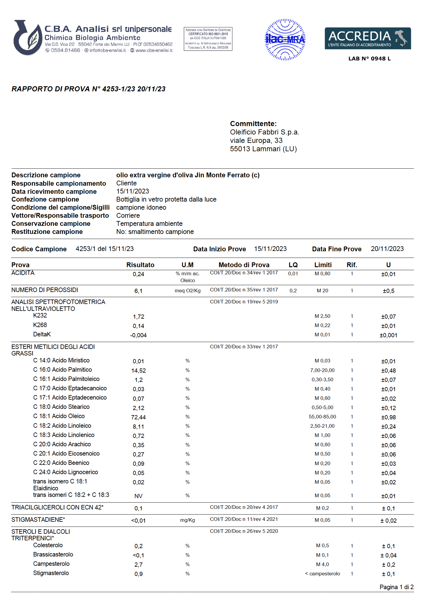 測試報告編號：4253-1/23 2023年11月20日