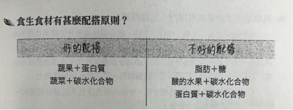 食生：實踐版 p.9
