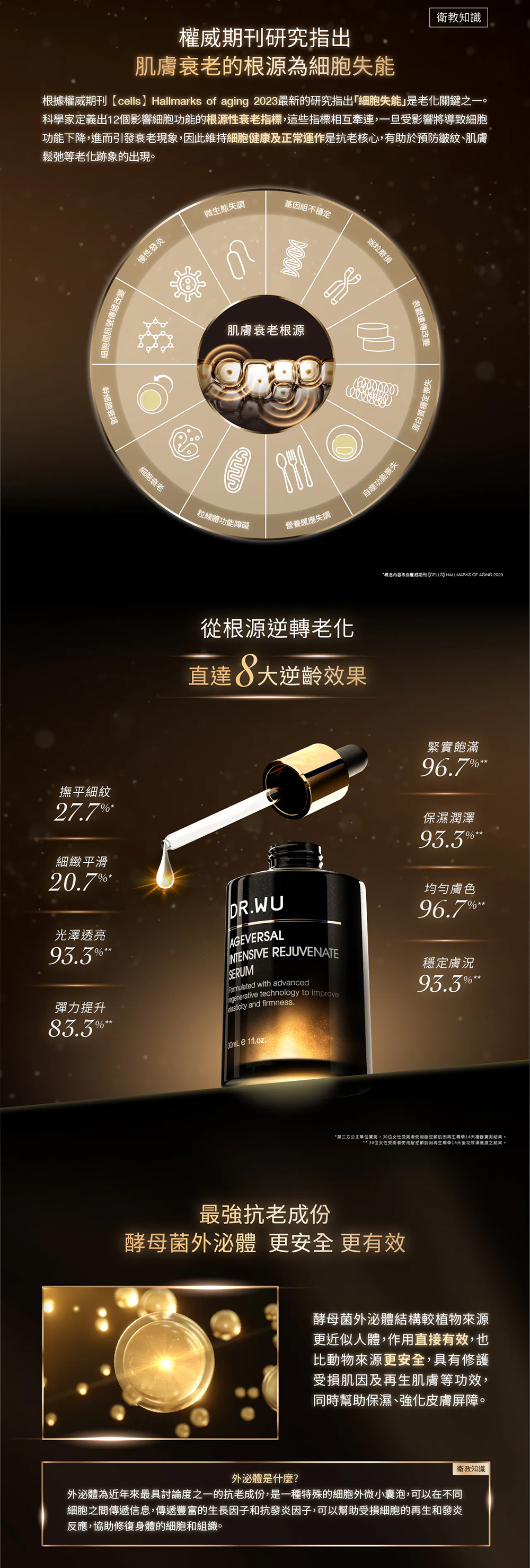 DR WU 超逆齡肌因再生精華15ML