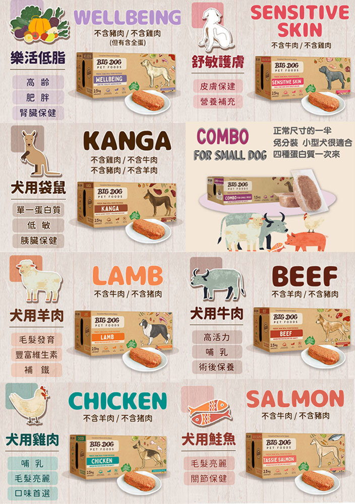 免運-澳洲BIG DOG 巴夫 犬用生食肉餅2.5KG(20入)