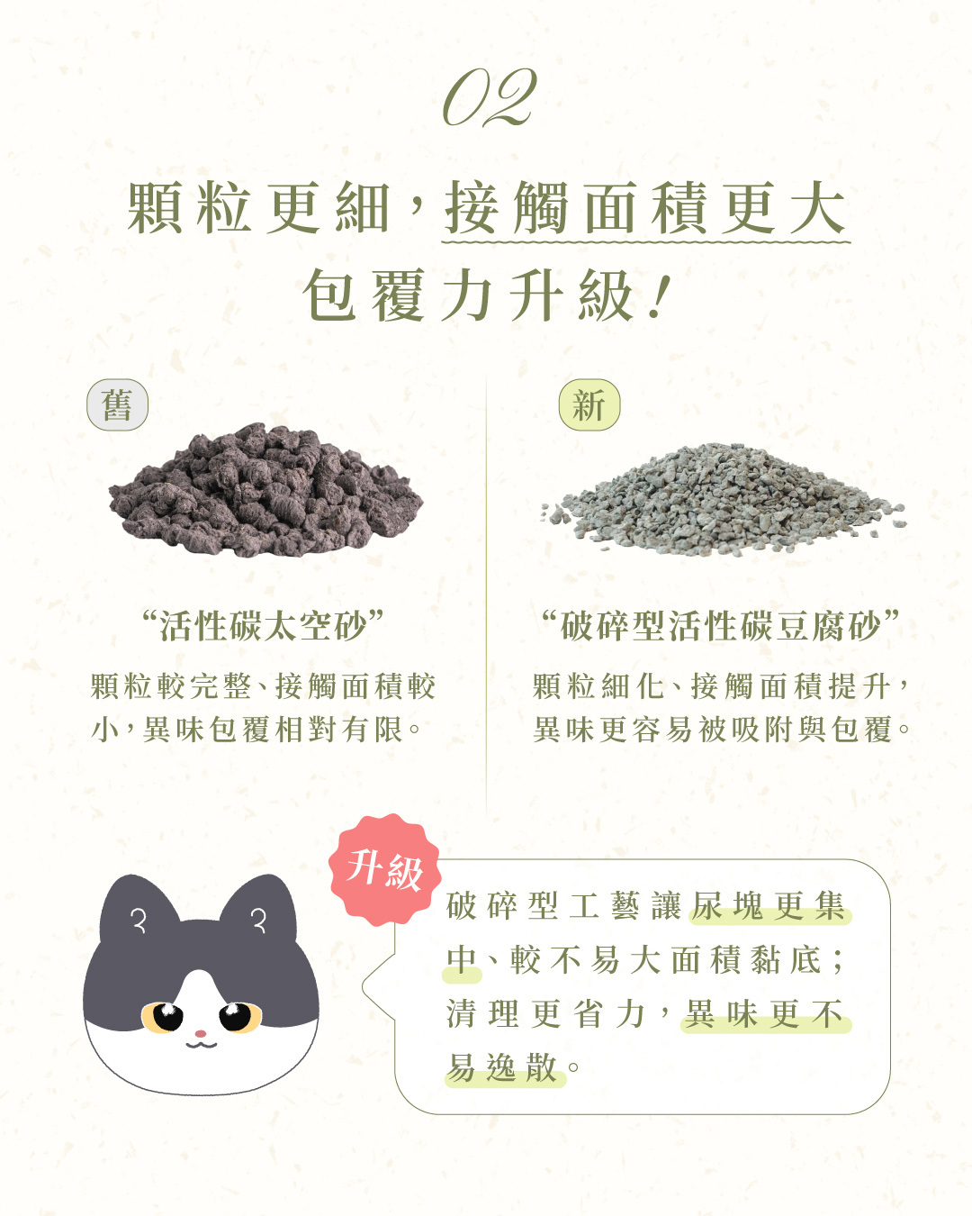 顆粒更細、接觸面積更大,包覆力升級