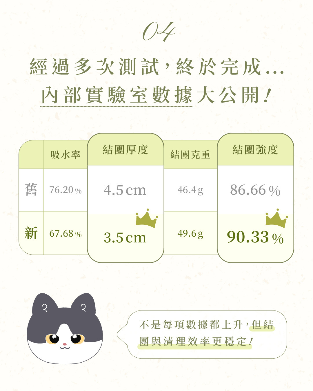 內部實驗數據大公開,公開透明讓您安心購買
