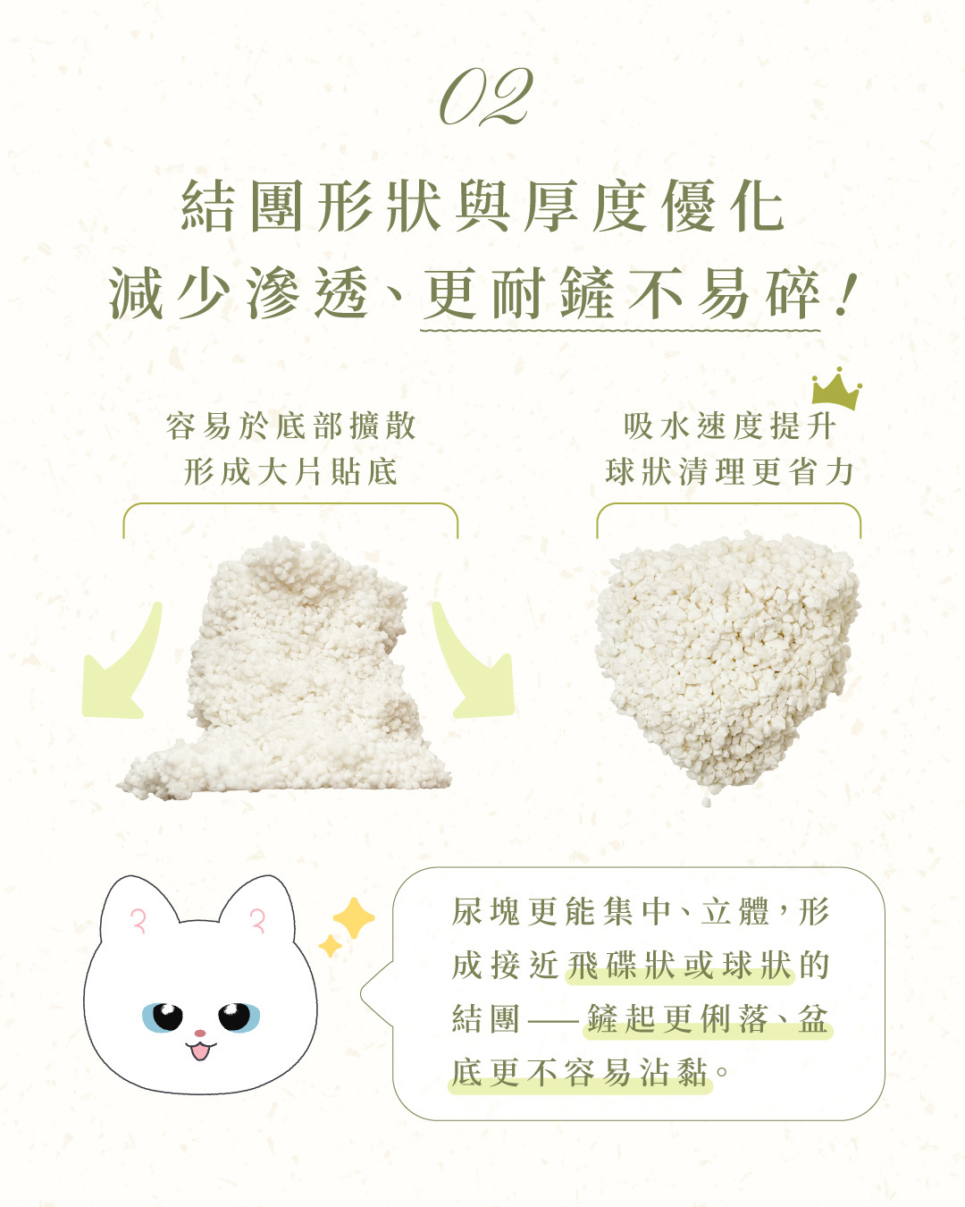 性能數據同步提升─吸水率、結團強度提升；結團克重下降更省砂