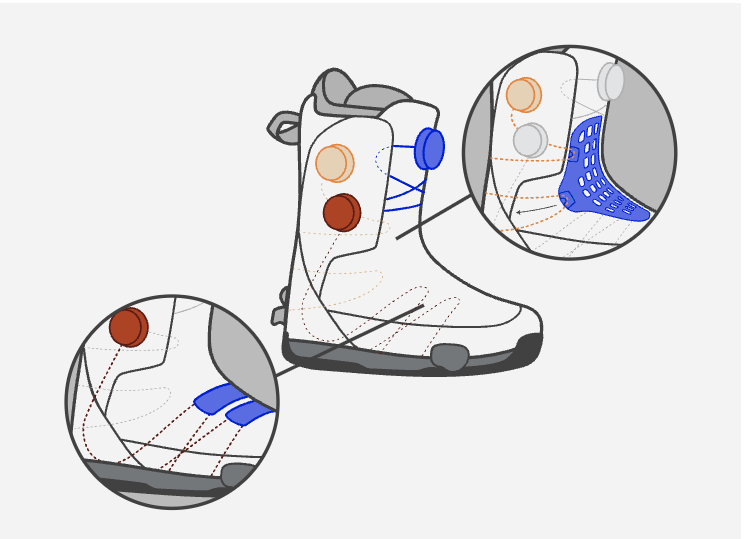 BOA® Triple Dial PerformFit™ Wrap