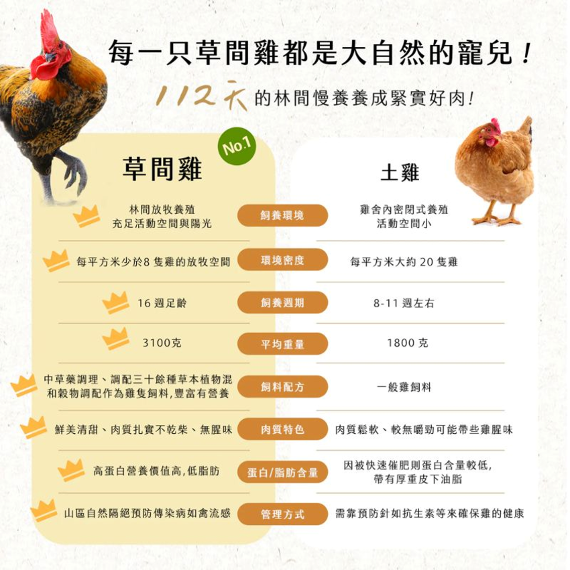 (團購)大野山雞高湯(03/12到貨)