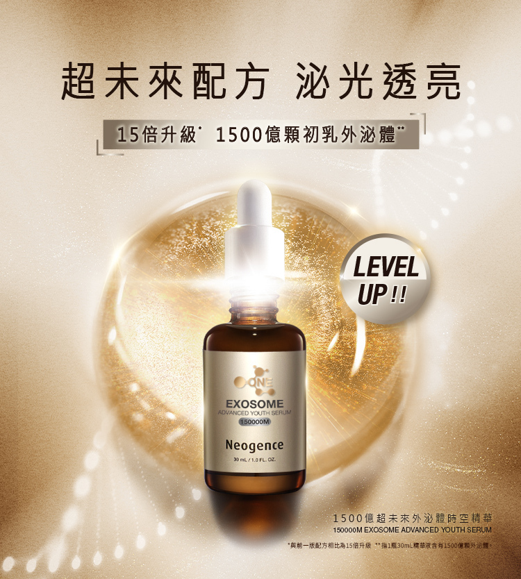 Neogence 霓淨思超未來配方，泌光透亮。15倍升級，1500億顆初乳外泌體。LEVEL UP!! 產品名稱：1500億超未來外泌體時空精華 150000M EXOSOME ADVANCED YOUTH SERUM。底註：與前一版配方相比為15倍升級，指1瓶30mL精華液含有1500億顆外泌體。