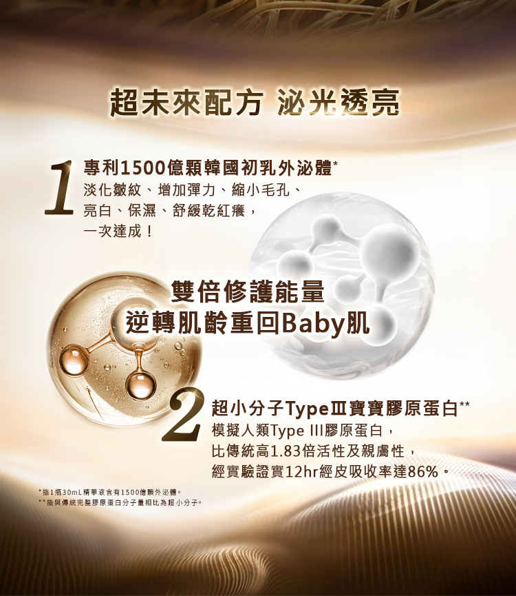 超未來配方，泌光透亮。雙倍修護能量，逆轉肌齡重回 Baby 肌。1. 專利1500億顆韓國初乳外泌體：淡化皺紋、增加彈力、縮小毛孔、亮白、保濕、舒緩乾紅癢，一次達成！2. 超小分子 Type III 寶寶膠原蛋白：模擬人類 Type III 膠原蛋白，比傳統高1.83倍活性及親膚性，經實驗證實 12hr 經皮吸收率達 86%。