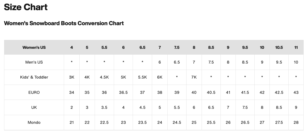 BURTON Women's SB Boots女款單板雪鞋_尺寸參考