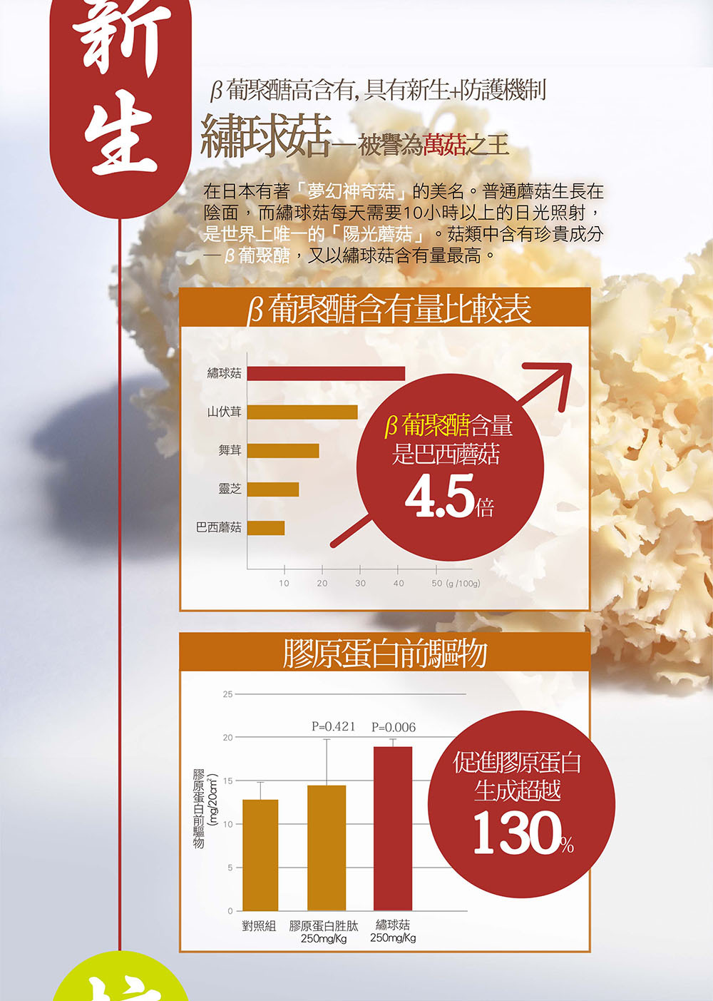 IKOR日本醫珂 御光皙C 商品說明4