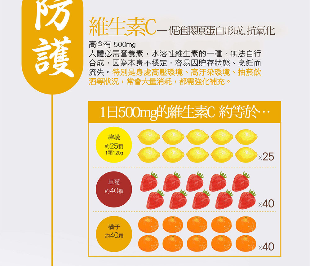 IKOR日本醫珂 御光皙C 商品說明6