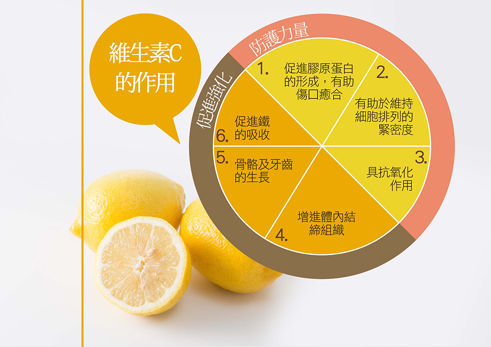 IKOR日本醫珂 御光皙C 商品說明7