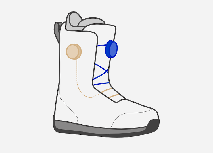 Dual‑Zone BOA®