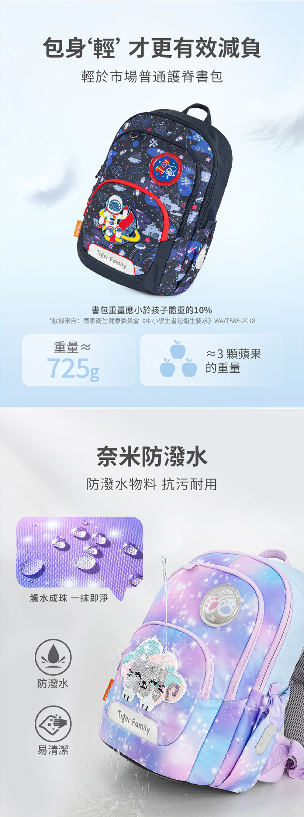Tiger Family捷樂護脊書包重量僅725g，輕於大多數市面上的護脊書包，其人體工學設計，讓實揹在背上的感受更輕盈，包身使用防潑水材質，抗汙耐用好清潔