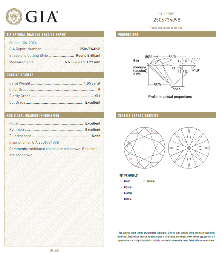 GIA鑽石 1.05 F SI1 3EX NON