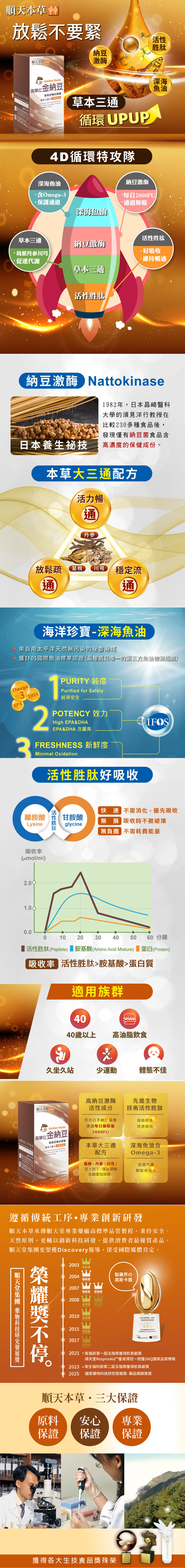 順天本草】高單位金納豆，讓你放鬆不要緊