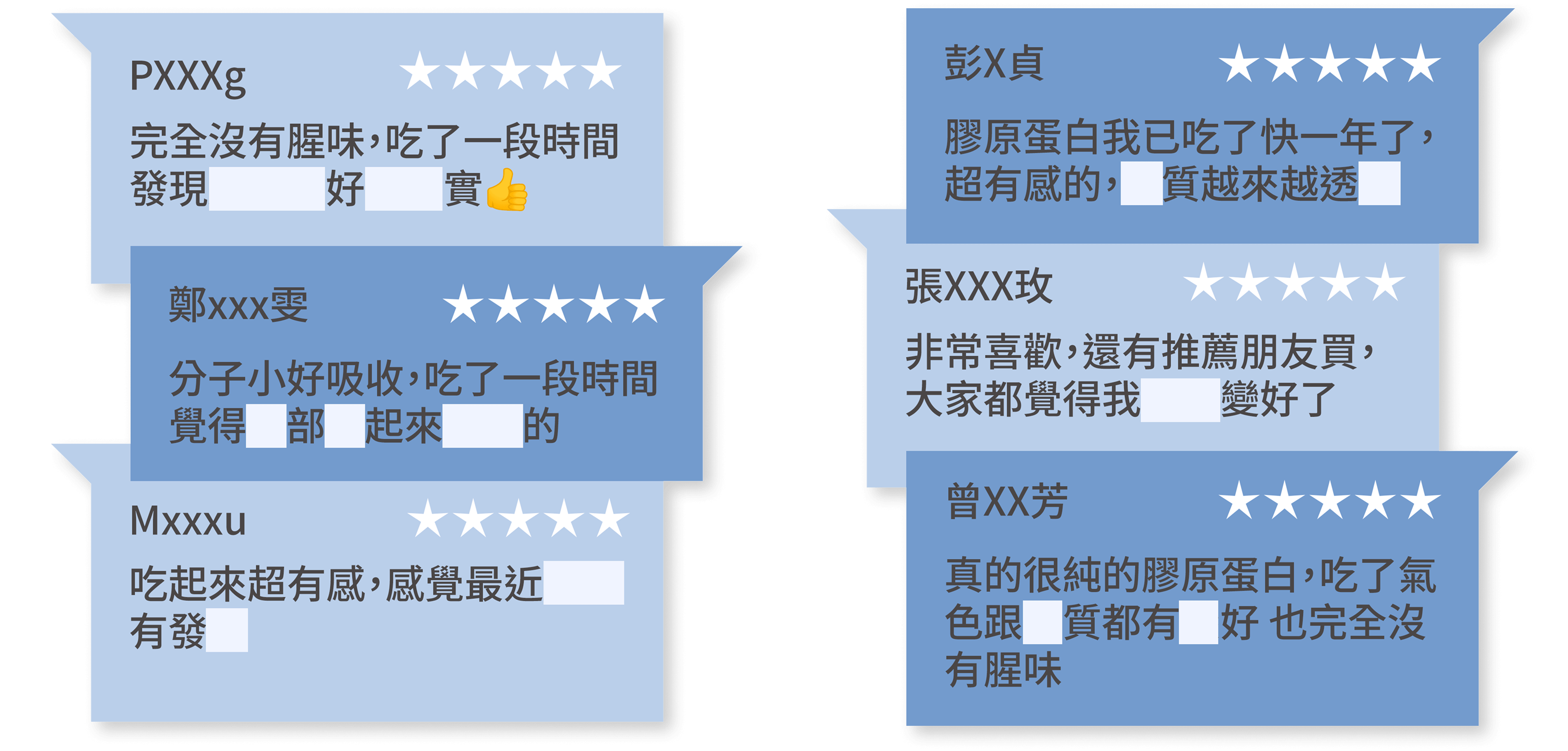 豐傑膠原蛋白，獲得顧客96%滿意度